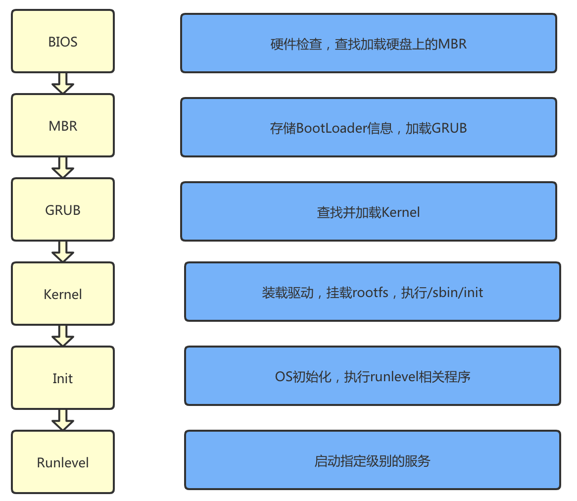 鸟哥笔记_鸟哥笔记官网_鸟哥笔记是干嘛的