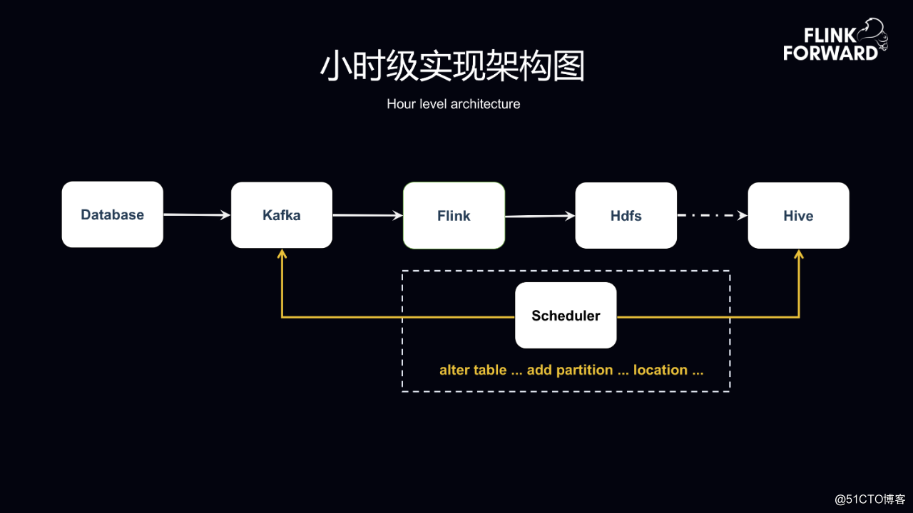 clickhouse时间格式化_格式化时间字符串_格式化时间很长