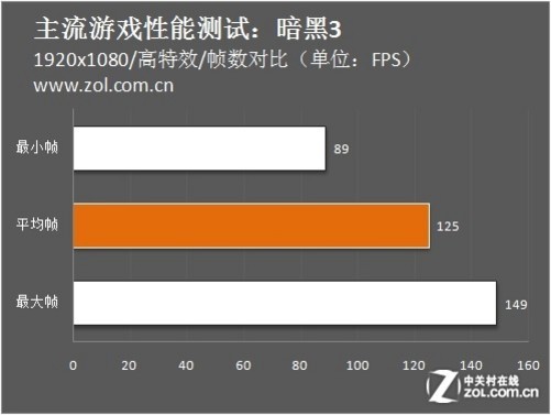 改变游戏帧数的软件_有什么能改变手机游戏帧数_手机游戏帧数调节器