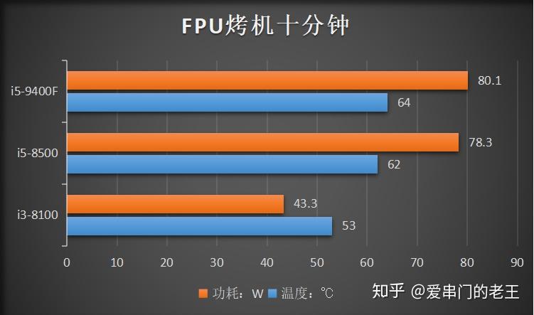 改变游戏帧数的软件_有什么能改变手机游戏帧数_手机游戏帧数调节器