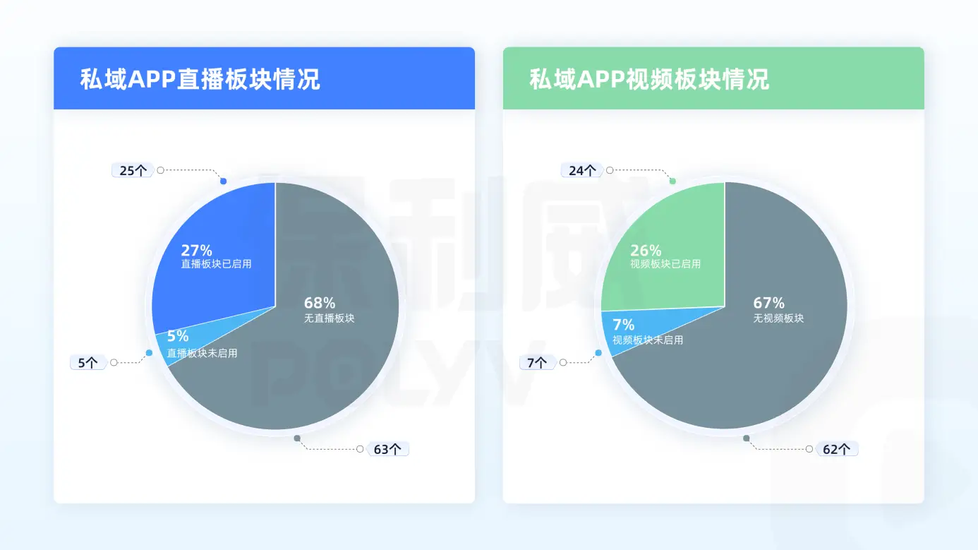 游戏主播直播设备手机密码_直播密码_直播间有密码