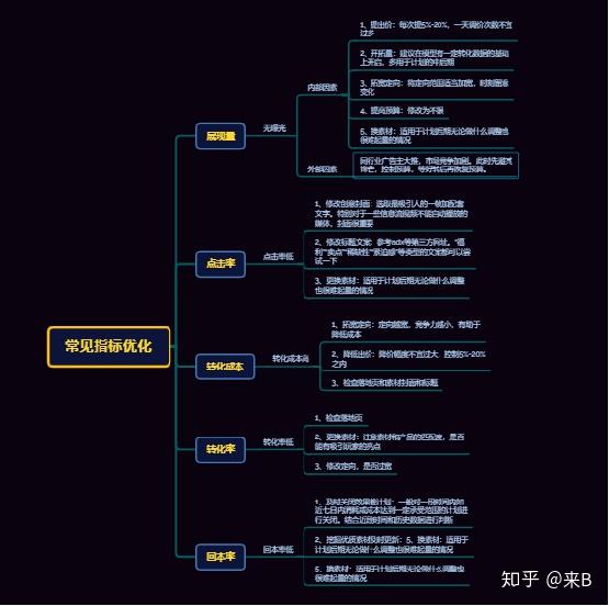 知乎上打广告_手机广告游戏能玩吗知乎_知乎能广告玩手机游戏吗