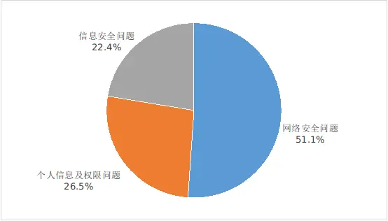 4g卡能用5g手机上网吗_5g卡4g手机能用吗_4g卡能用五g手机吗