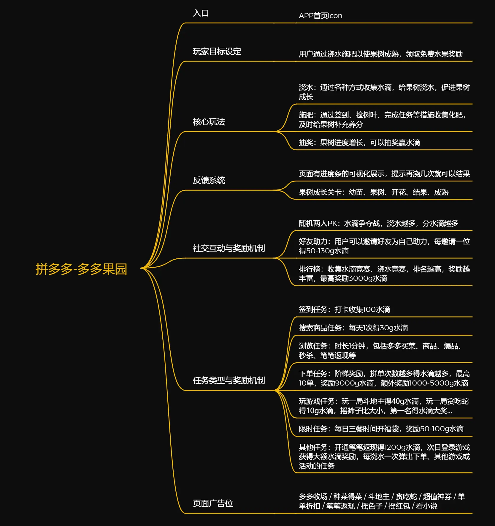 惩罚版手机游戏推荐_惩罚版手机游戏有哪些_手机版惩罚游戏