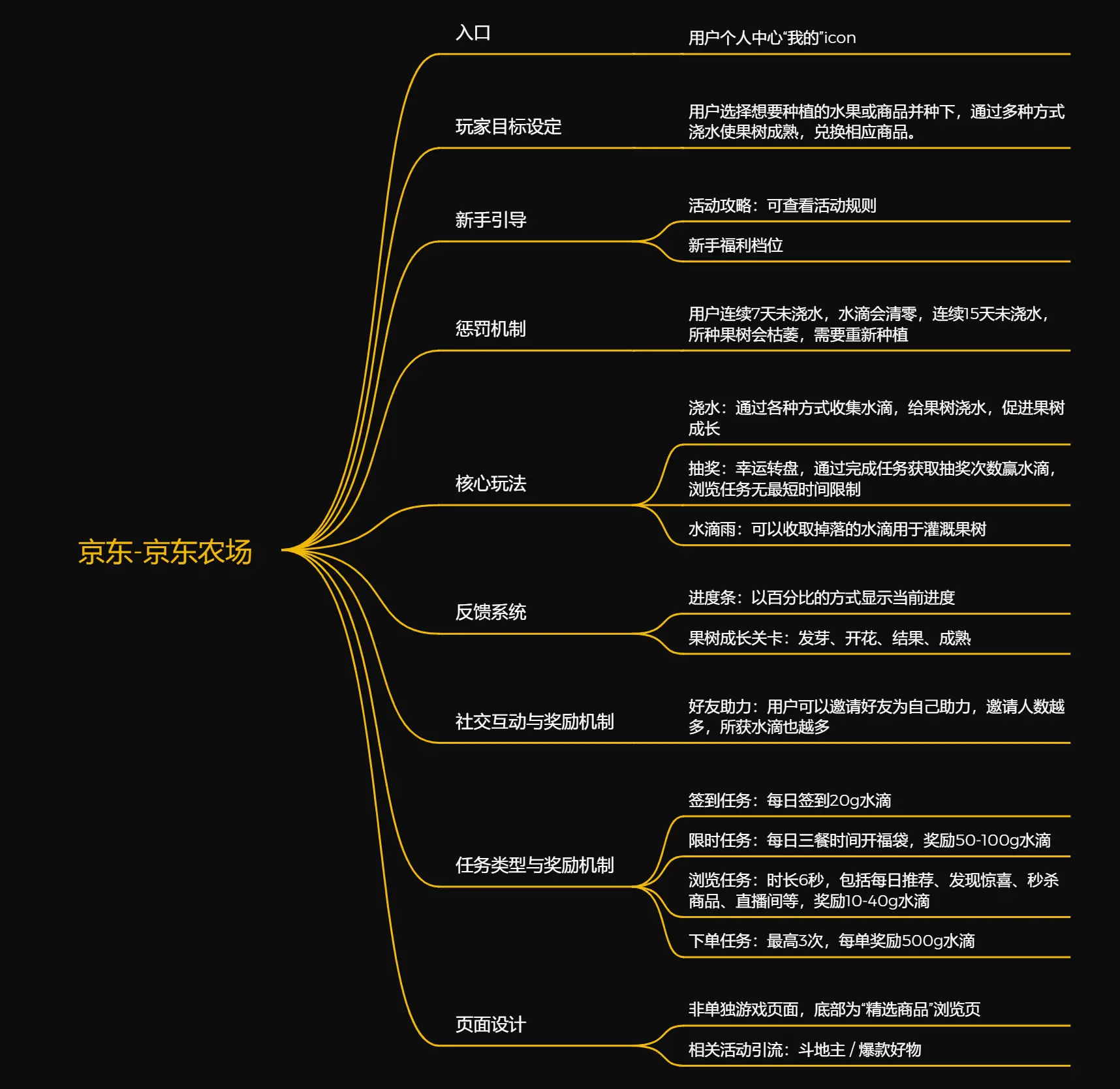 惩罚版手机游戏有哪些_惩罚版手机游戏推荐_手机版惩罚游戏