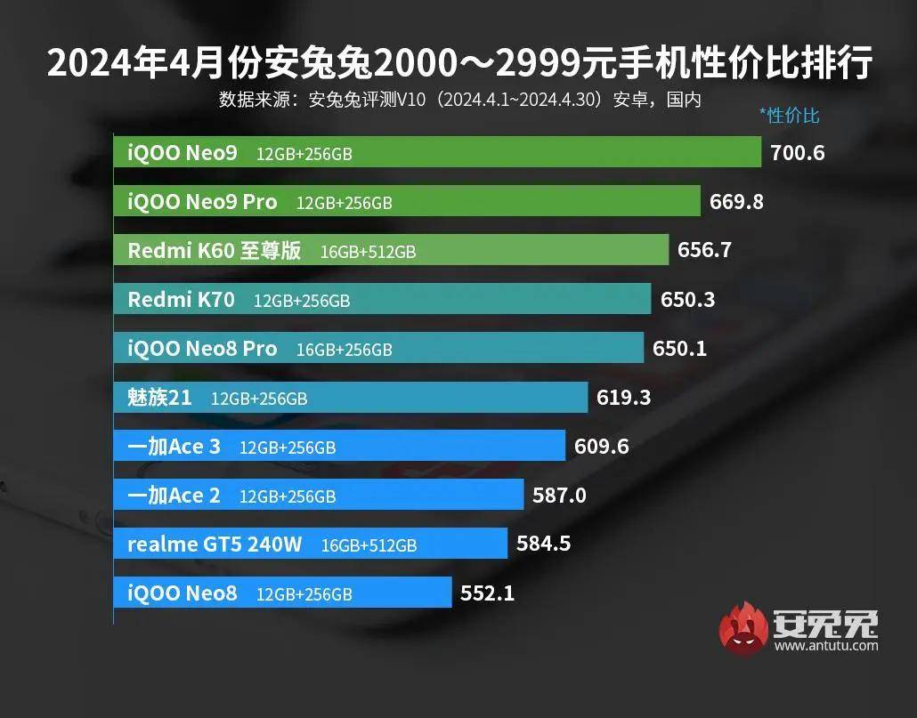 学生党用的游戏手机_学生党手机游戏手机_适合学生党的游戏设备手机