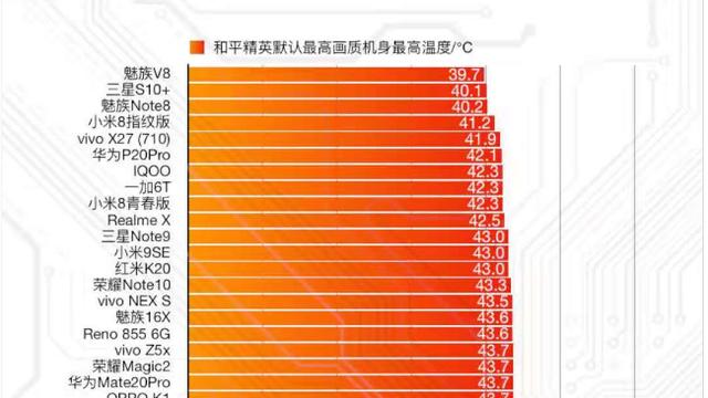 手机发热打游戏就会卡顿吗_手机一发热打游戏就卡_手机发热打游戏卡顿怎么办