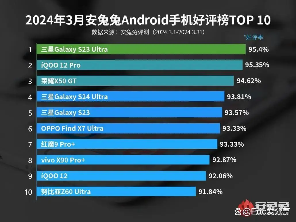 手机玩游戏要什么配置才最好_打游戏手机配置_千元手机配置玩游戏