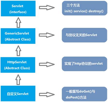 webservlet注解_fastjson注解_注解webservice