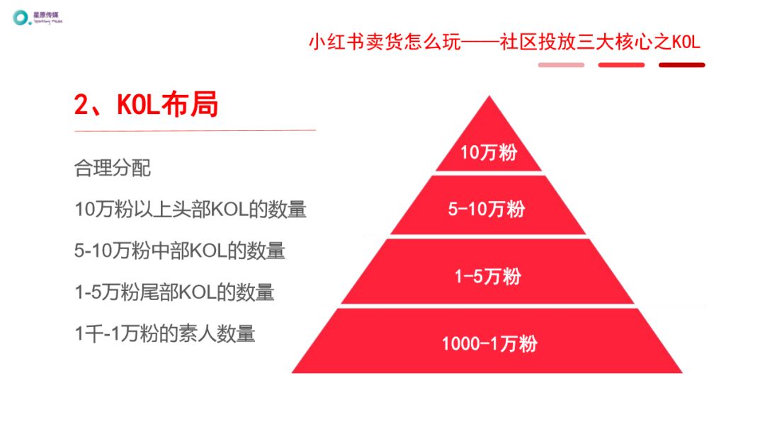 做什么博主赚钱_博主靠什么收入_博主都是怎样赚钱的