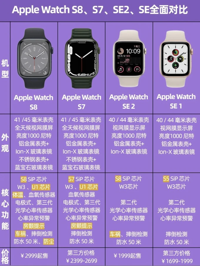 关机apple手机_applewatch关机_关机applepay