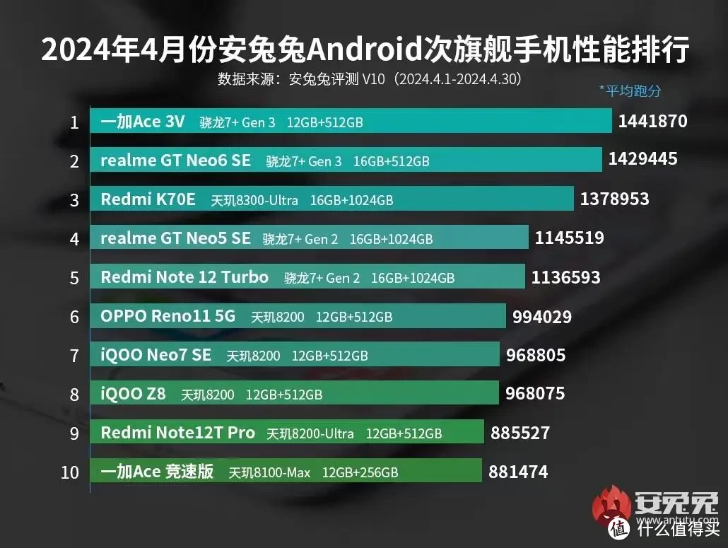 苹果手机对比游戏手机_手机对比苹果游戏推荐_游戏手机跟苹果手机对比