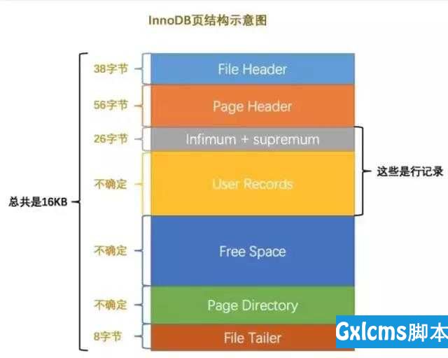 mysql默认隔离级别为_数据库隔离级别默认_mysql默认隔离级别