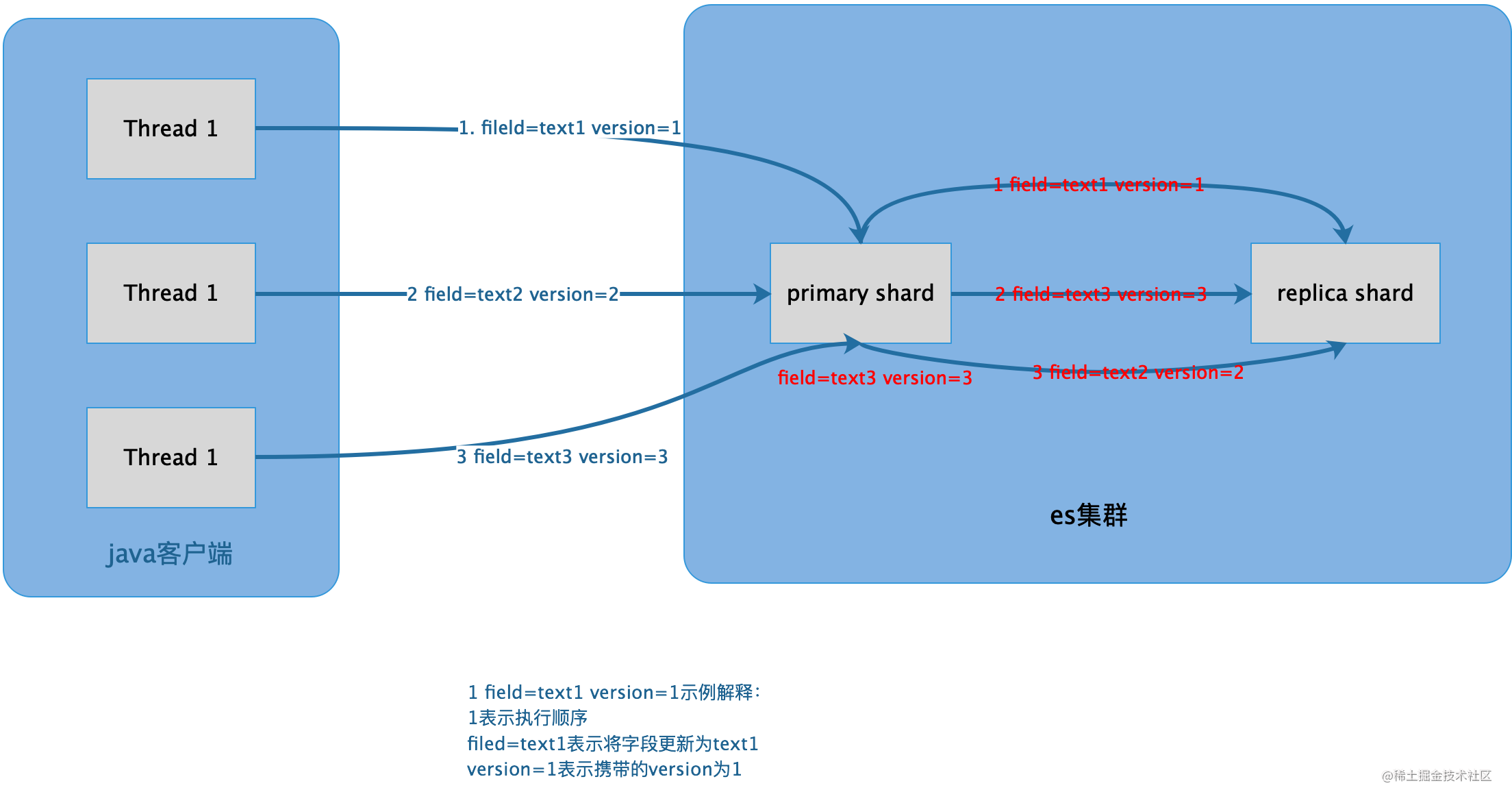 oracle数据库查询锁_查询语句会锁表吗_查询锁表语句oracle