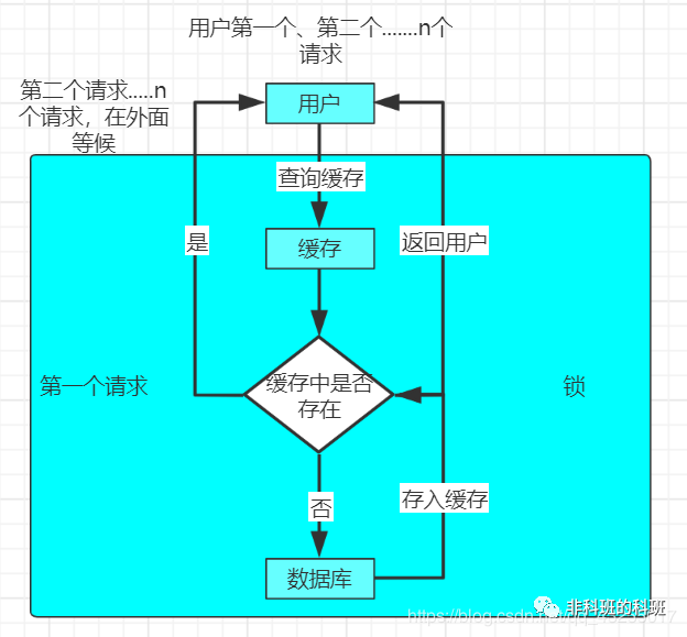 查询锁表语句oracle_oracle数据库查询锁_查询语句会锁表吗