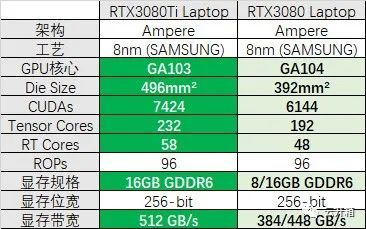 玩游戏dx11还是dx10_玩游戏dx12开不开_玩游戏dx11还是dx12