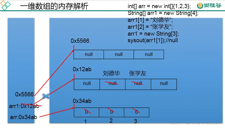 数组遍历的几种方式_数组遍历_数组遍历的几种方法