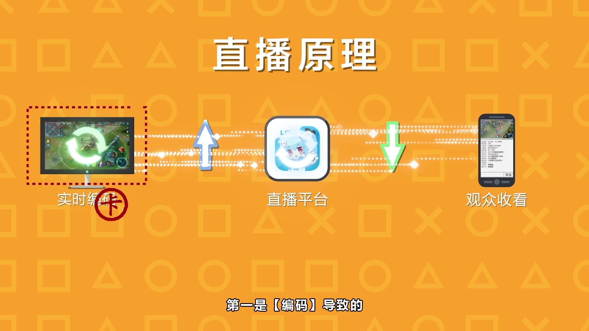 玩手机游戏卡不卡取决于什么_有的手机玩游戏卡顿怎么办_玩手机游戏太卡怎么办