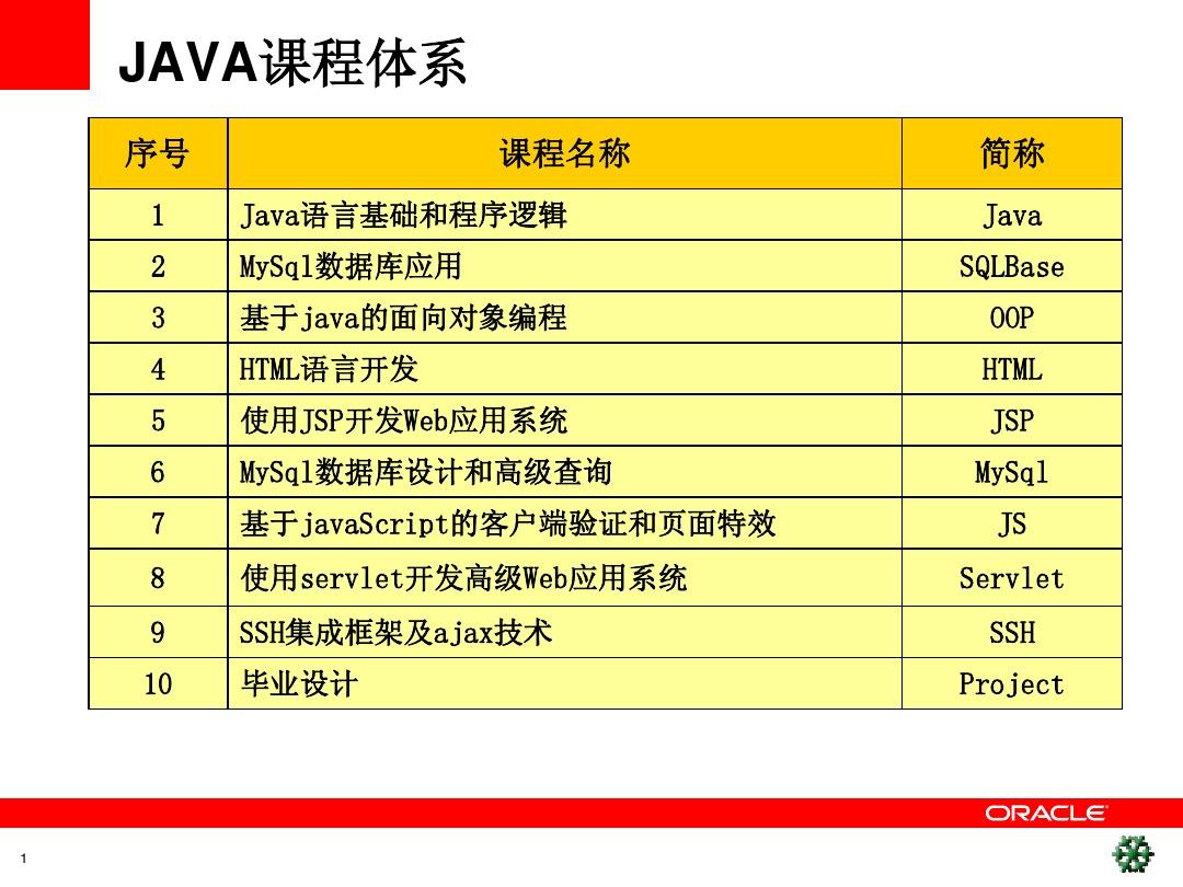 导出文档类型怎么选择_导出文档是什么意思_java导出word文档