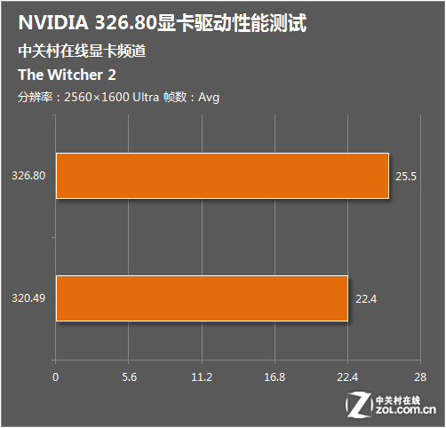 什么可以看手机游戏的帧率_帧率手机看游戏可以调吗_看手机游戏帧数