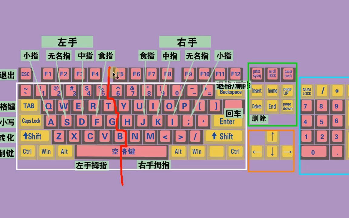 键盘玩手机游戏_手机键盘打游戏怎么打字_打字键盘打手机游戏没反应