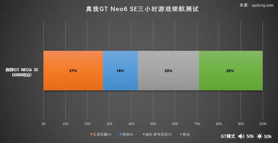 三星手机玩游戏快不快耗电_三星耗电严重_三星手机玩游戏耗电快怎么办