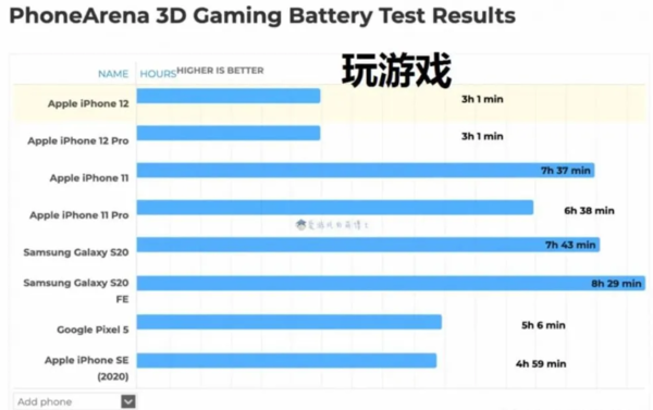 偶尔玩游戏办公选什么手机_手机游戏合法吗_做手机游戏需要什么