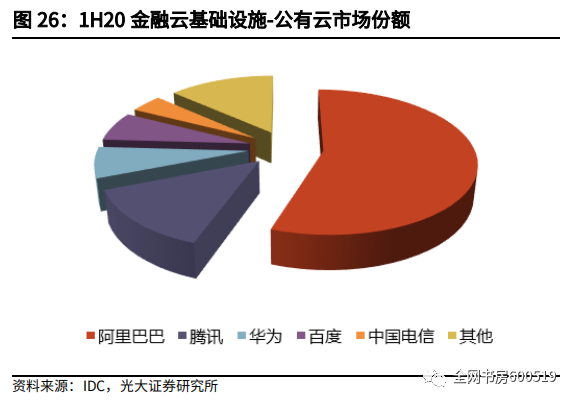 阿里云财报_阿里财报云计算财务官网入口_阿里云财务报表