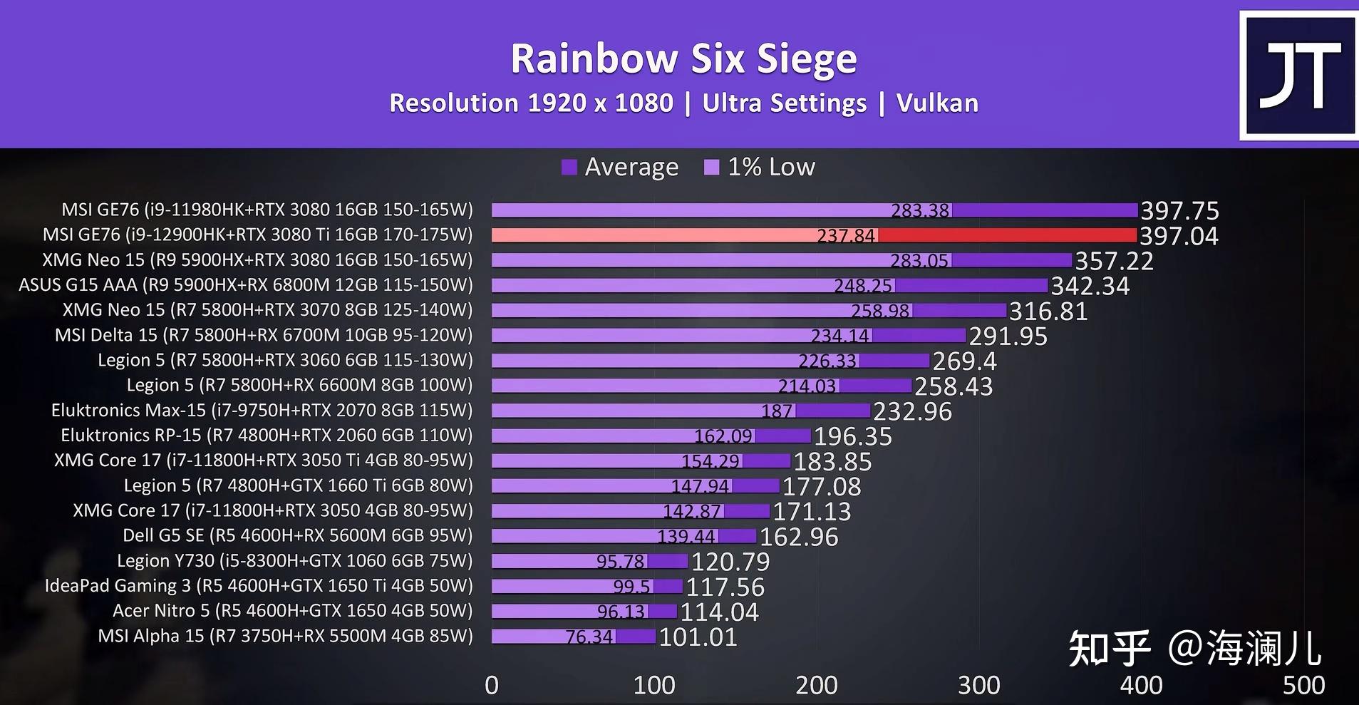 手机优质游戏_千元手机游戏本哪个好_游戏手机800～1000元