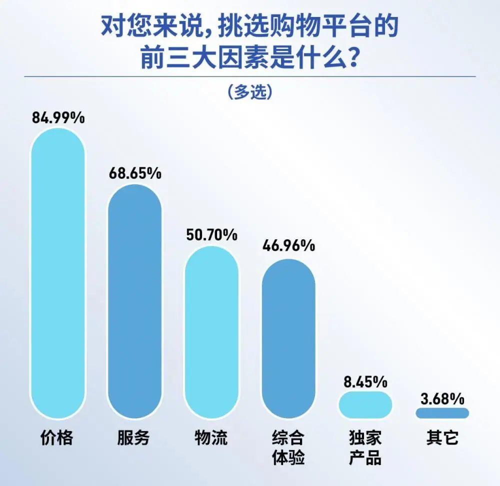 手机充值游戏反思_游戏充钱反思_玩游戏充钱反思