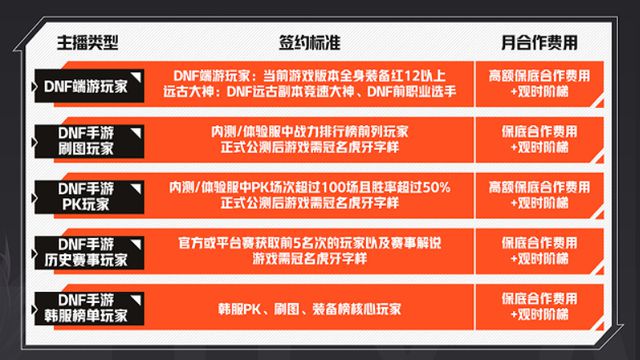 手机直播游戏内录声音直播_游戏直播内录手机游戏_手机游戏录屏直播