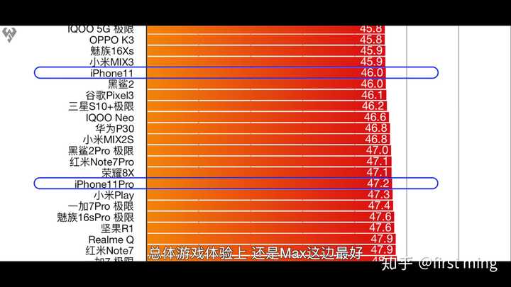 麒麟990与990e哪个好一点_麒麟990e真的很差吗_麒麟990e到底是怎么回事