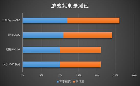 麒麟990与990e哪个好一点_麒麟990e真的很差吗_麒麟990e到底是怎么回事