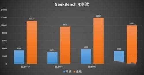 麒麟990e真的很差吗_麒麟990与990e哪个好一点_麒麟990e到底是怎么回事