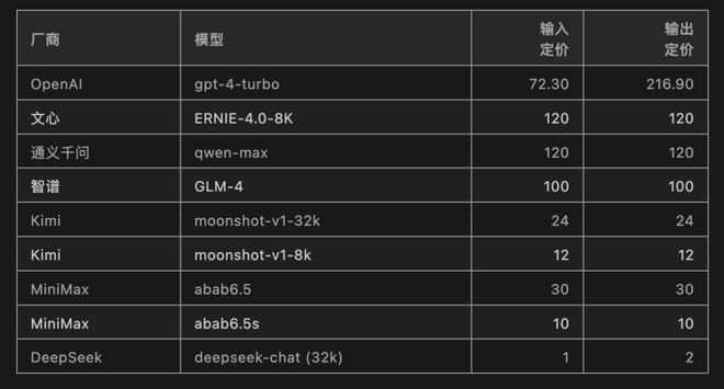 ios游戏价格查询_ios游戏价格_苹果手机比价游戏