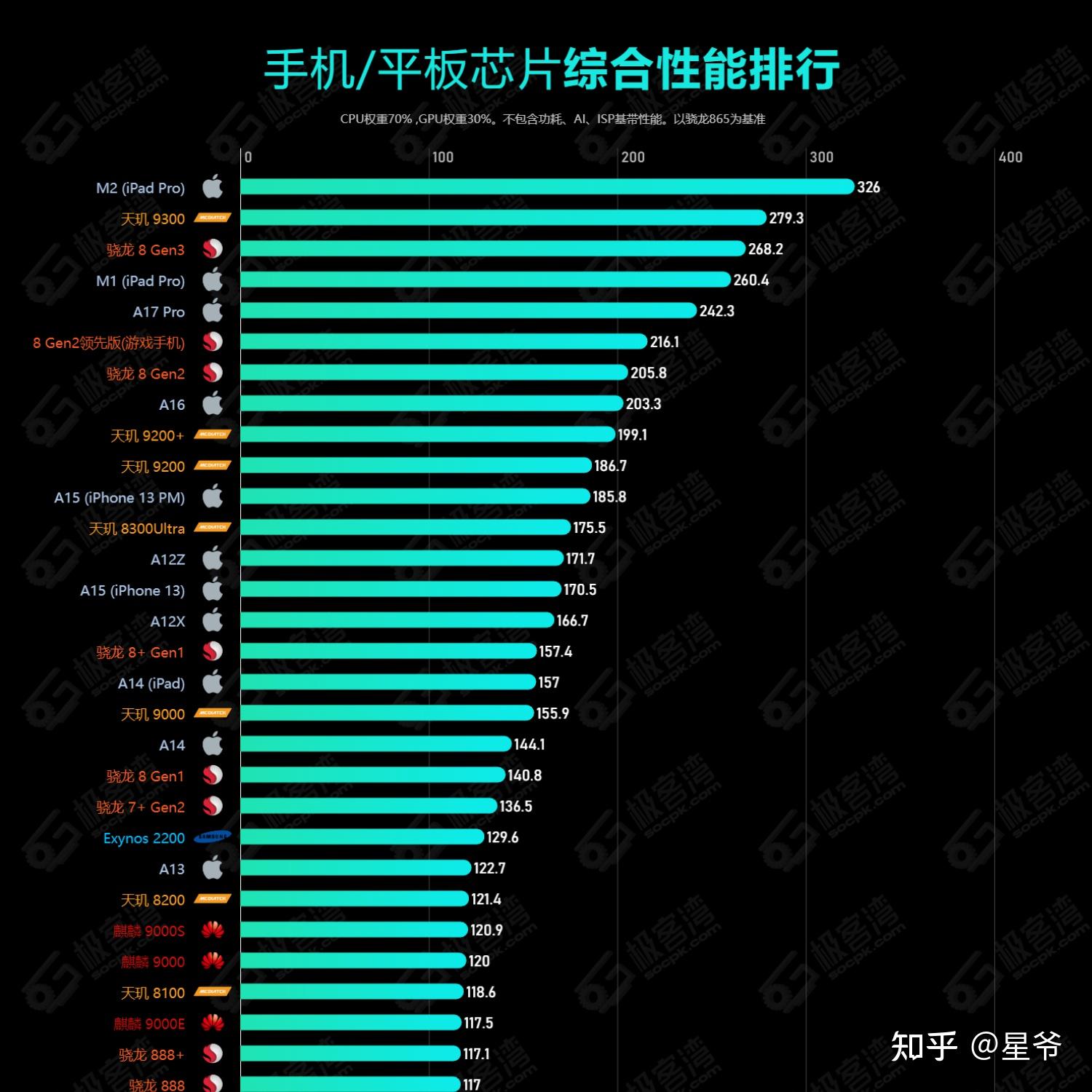 拍照游戏日常手机推荐女生_女生拍照用什么手机好_女生日常拍照相机