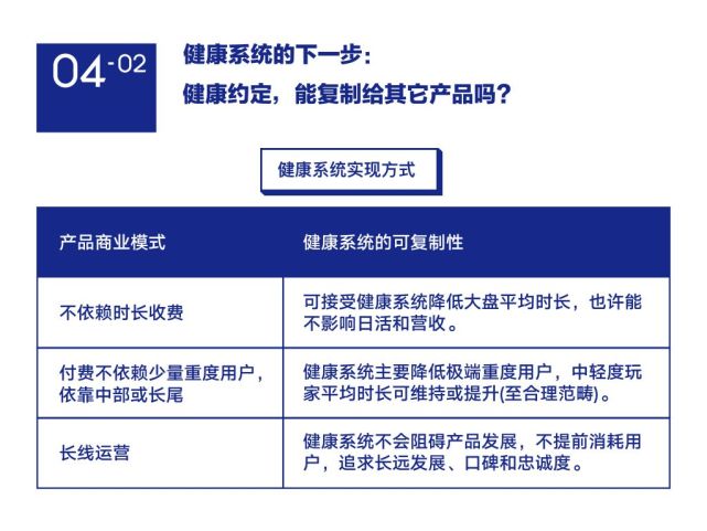 有没有健康的手机游戏平台_没有健康系统的网络游戏_没有健康系统的手机游戏