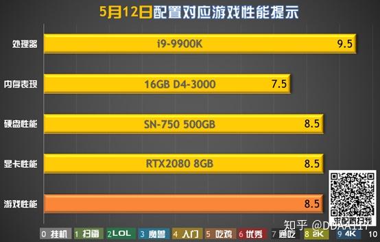 手机游戏排行知乎_知乎性能手机好游戏有哪些_手机的游戏性能好吗知乎