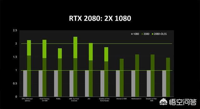 2080600w电源_2080ti电源要多少瓦_2080ti600w电源