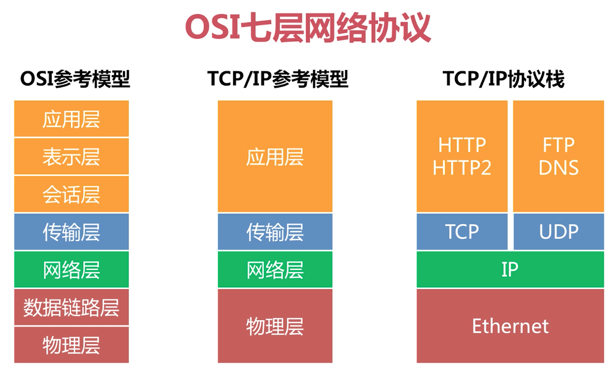 配置跨域nginx_vue配置跨域_配置跨域请求