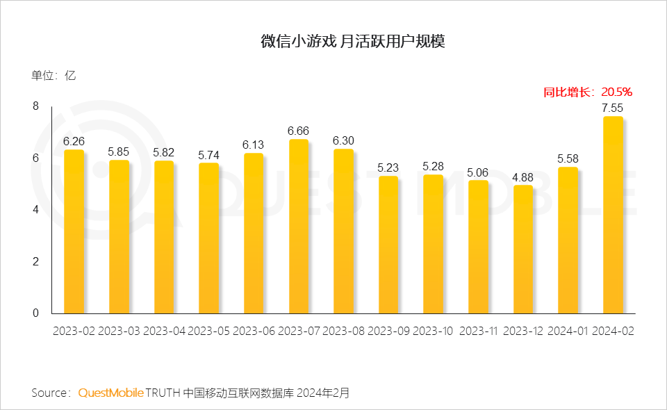 一有广告弹出游戏就闪退_广告游戏弹窗_手机经常弹出游戏广告