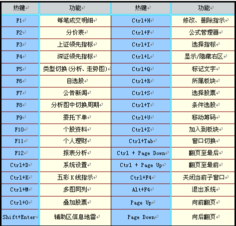 粘贴快捷复制键是哪个_复制粘帖快捷方式_复制粘贴的快捷键