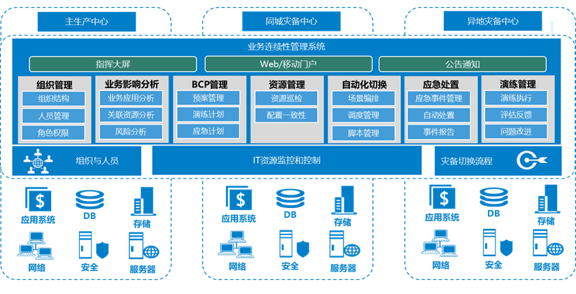 redis事务_redis_javaredis缓存实现