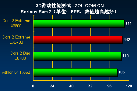 吃手机cpu的游戏_什么手机游戏最吃cpu_手机打游戏cpu选哪个好