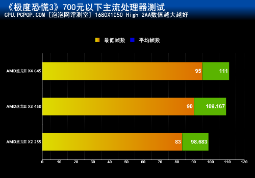 手机 游戏 损坏cpu_手机cpu受损_手机cpu会被摔坏吗