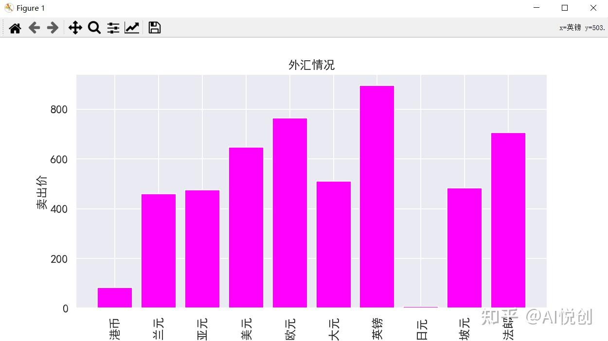 pandas修改列类型_pandas修改数据类型_panda更改某一列数据类型