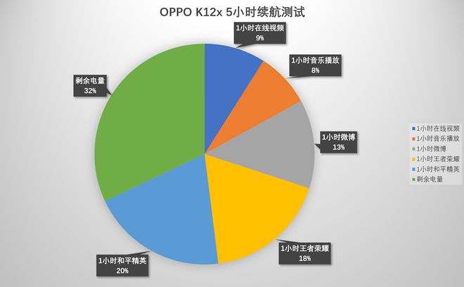 2021手机打游戏_千元打游戏流畅的手机_好手机打游戏