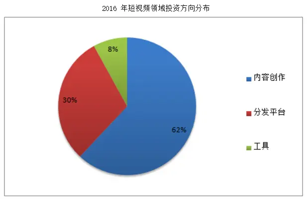 抖音最佳发布时间是什么时候_抖音最佳发布时间是几点?_抖音最佳发布时间是几点?