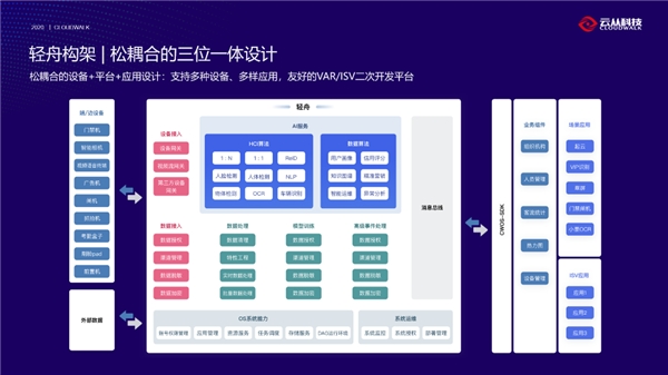 云管理什么意思_云管理包括_云市场管理