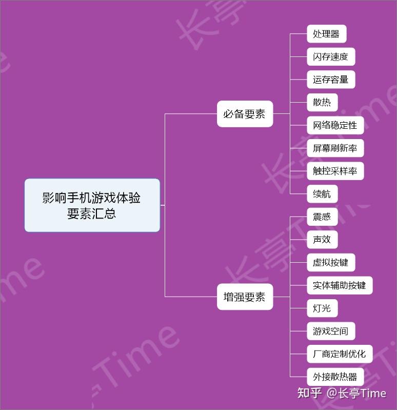 手机处理器好游戏就好吗_手机处理器好游戏就好吗_手机处理器好游戏就好吗